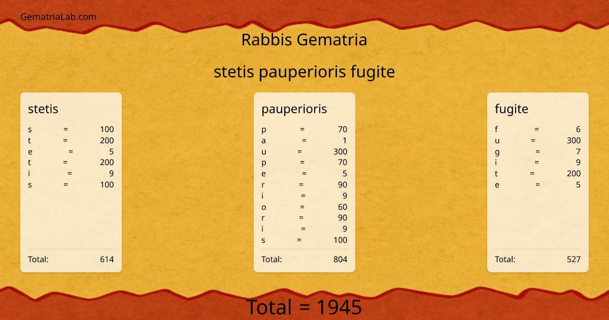 stetis pauperioris fugite in rabbis Gematria